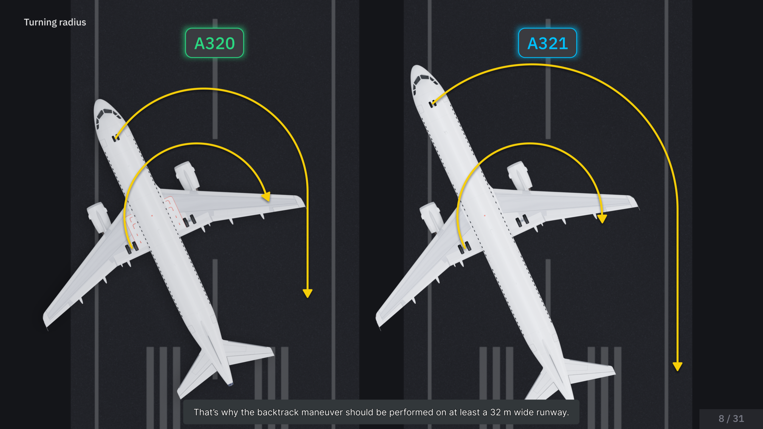 Airbus A320 Variants Familiarisation Training 2
