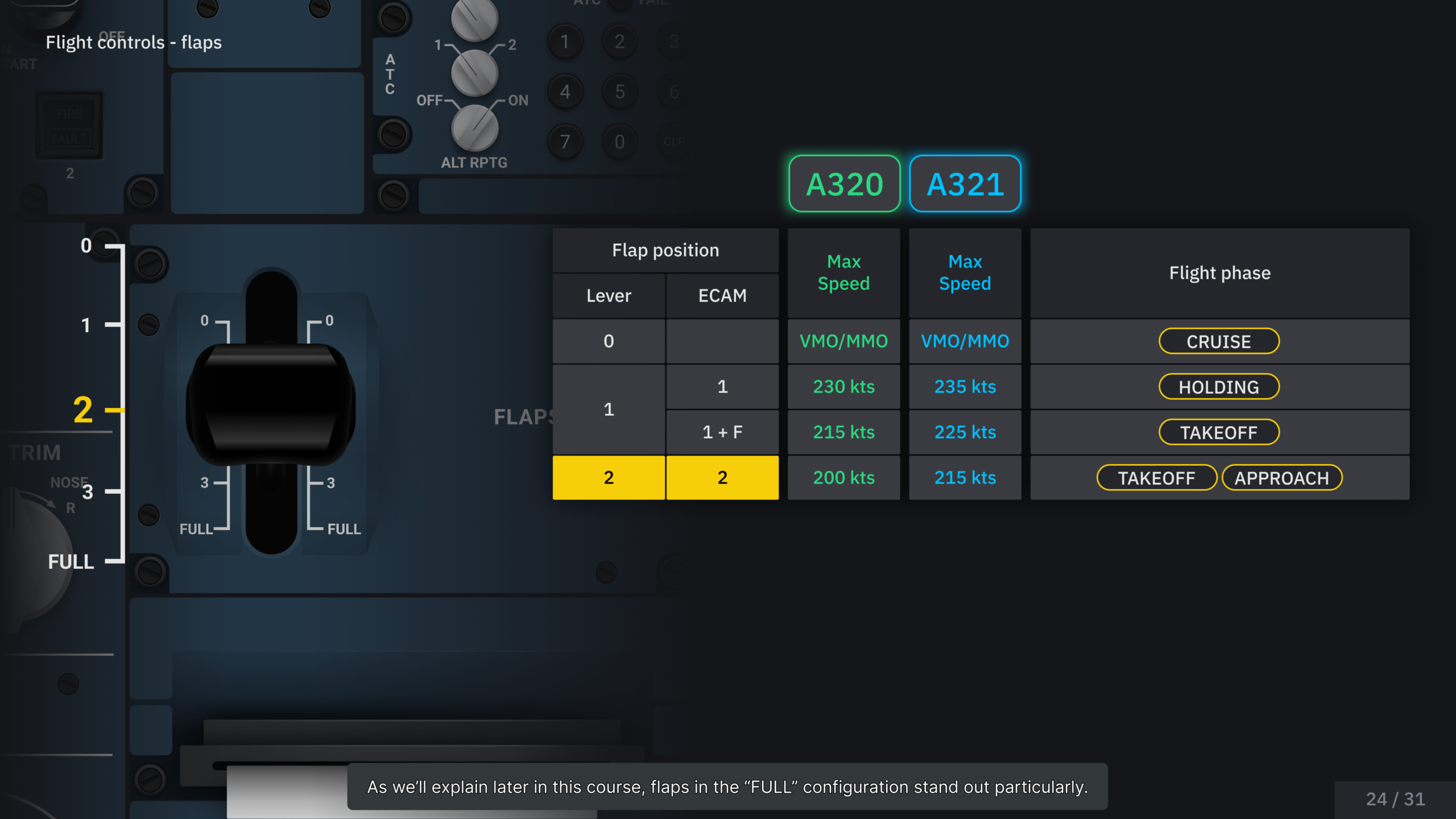 Airbus A320 Variants Familiarisation Training 5