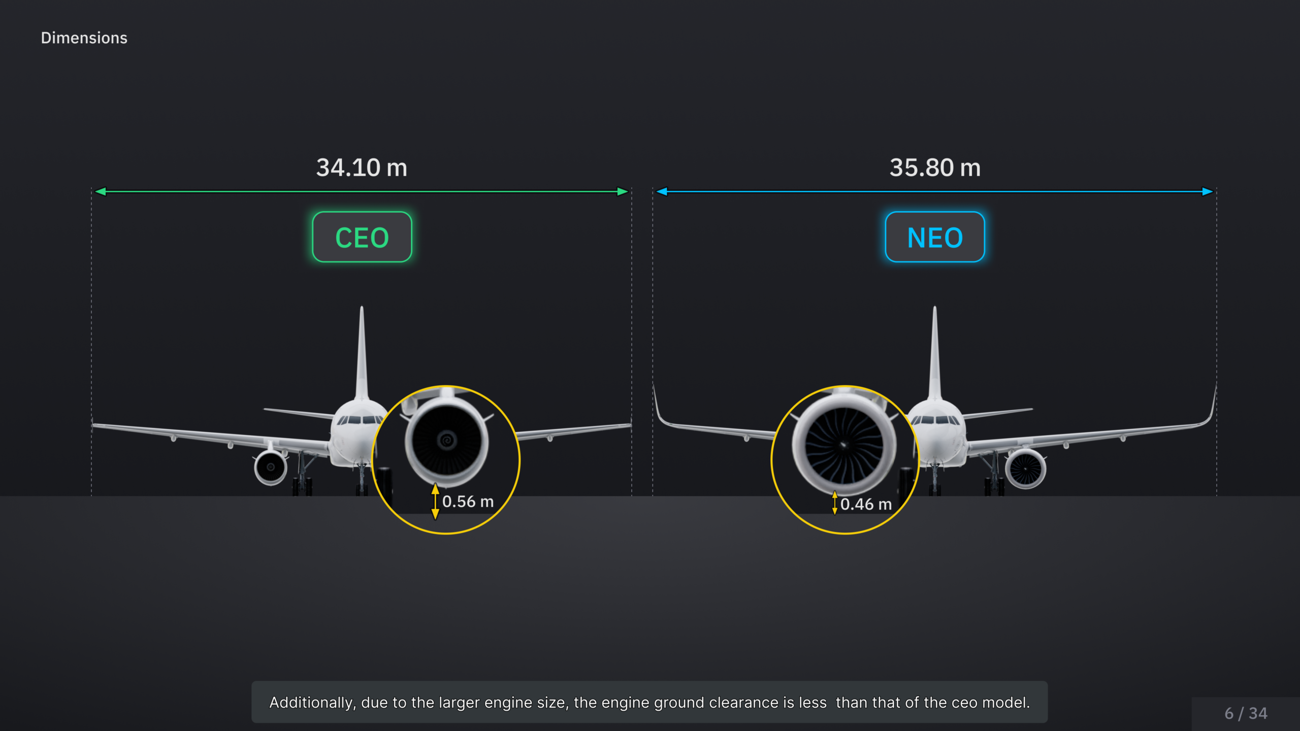Airbus A320 Variants Familiarisation Training 6
