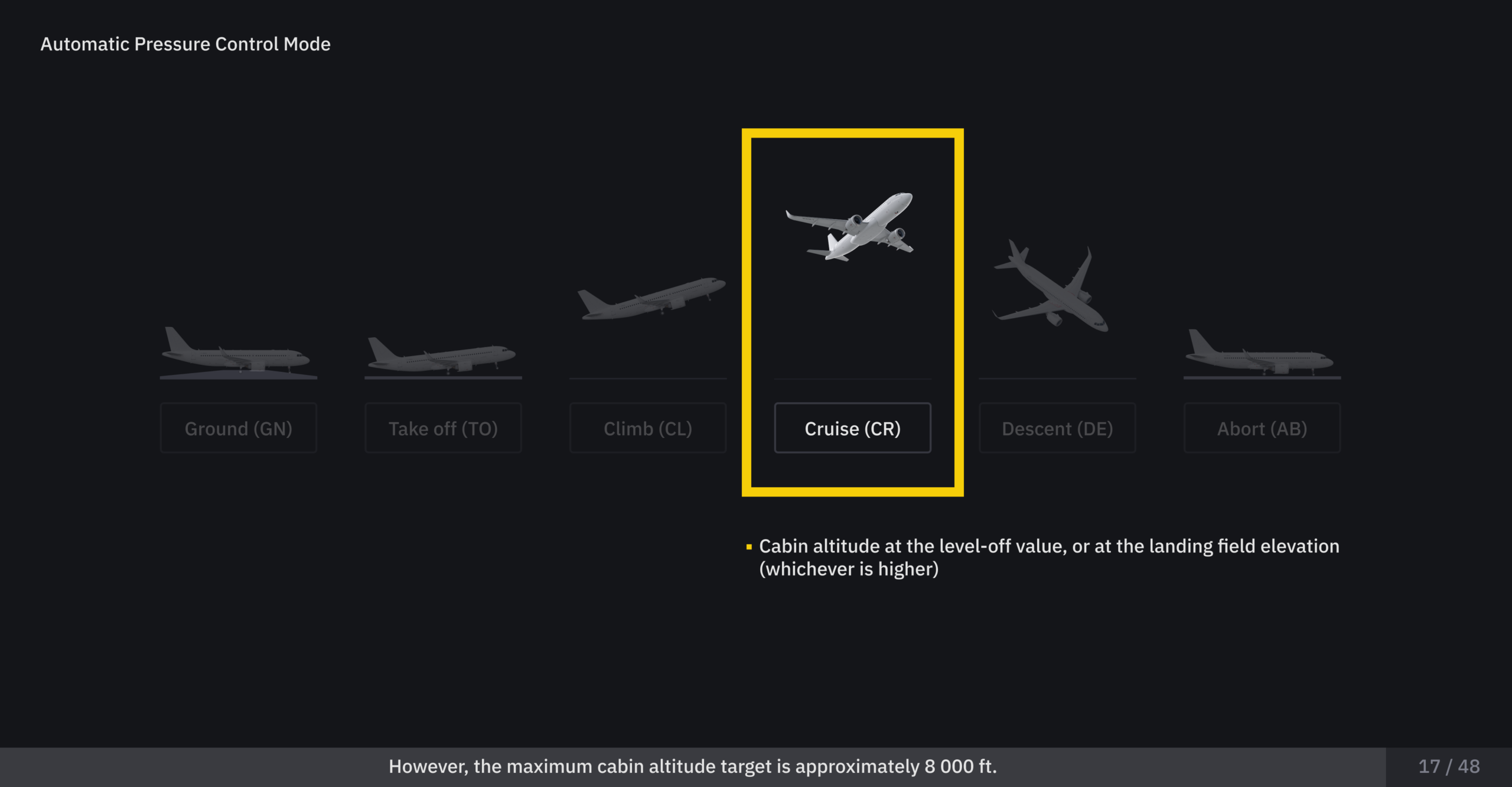 Airbus A320NEO_Cabin Pressurization System_17_48