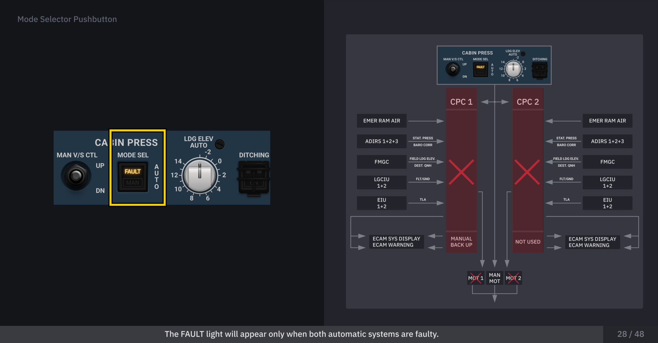 Airbus A320NEO_Cabin Pressurization System_28_48