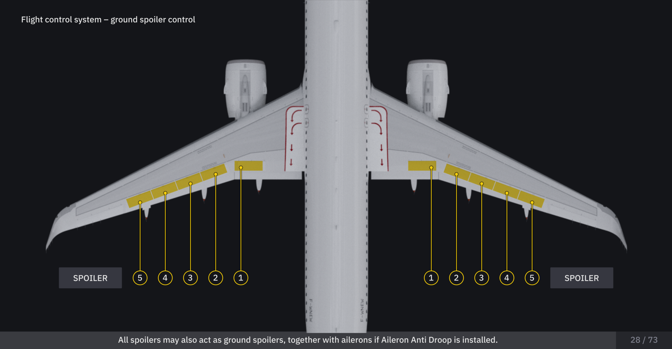 Airbus A320NEO_Flight Controls_28_73