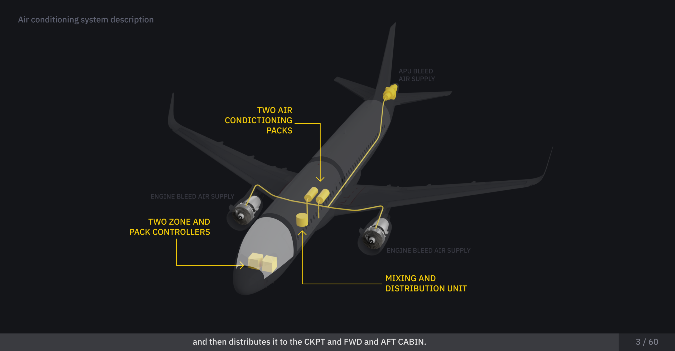 Airbus A320_Air Conditioning System_3_60