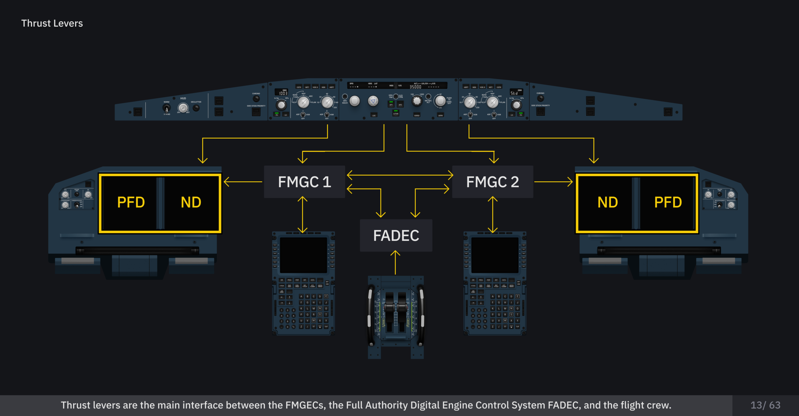 Airbus A320_Auto Flight - General_13_63