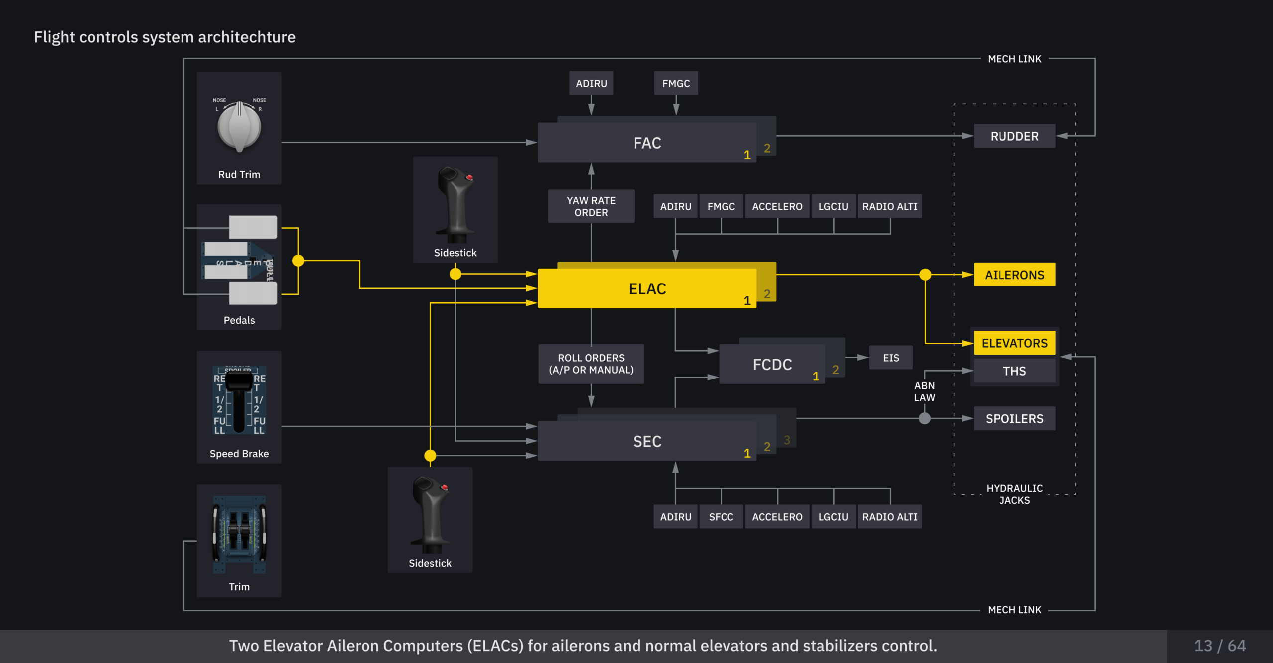 Airbus A320_Flight Controls_13_64
