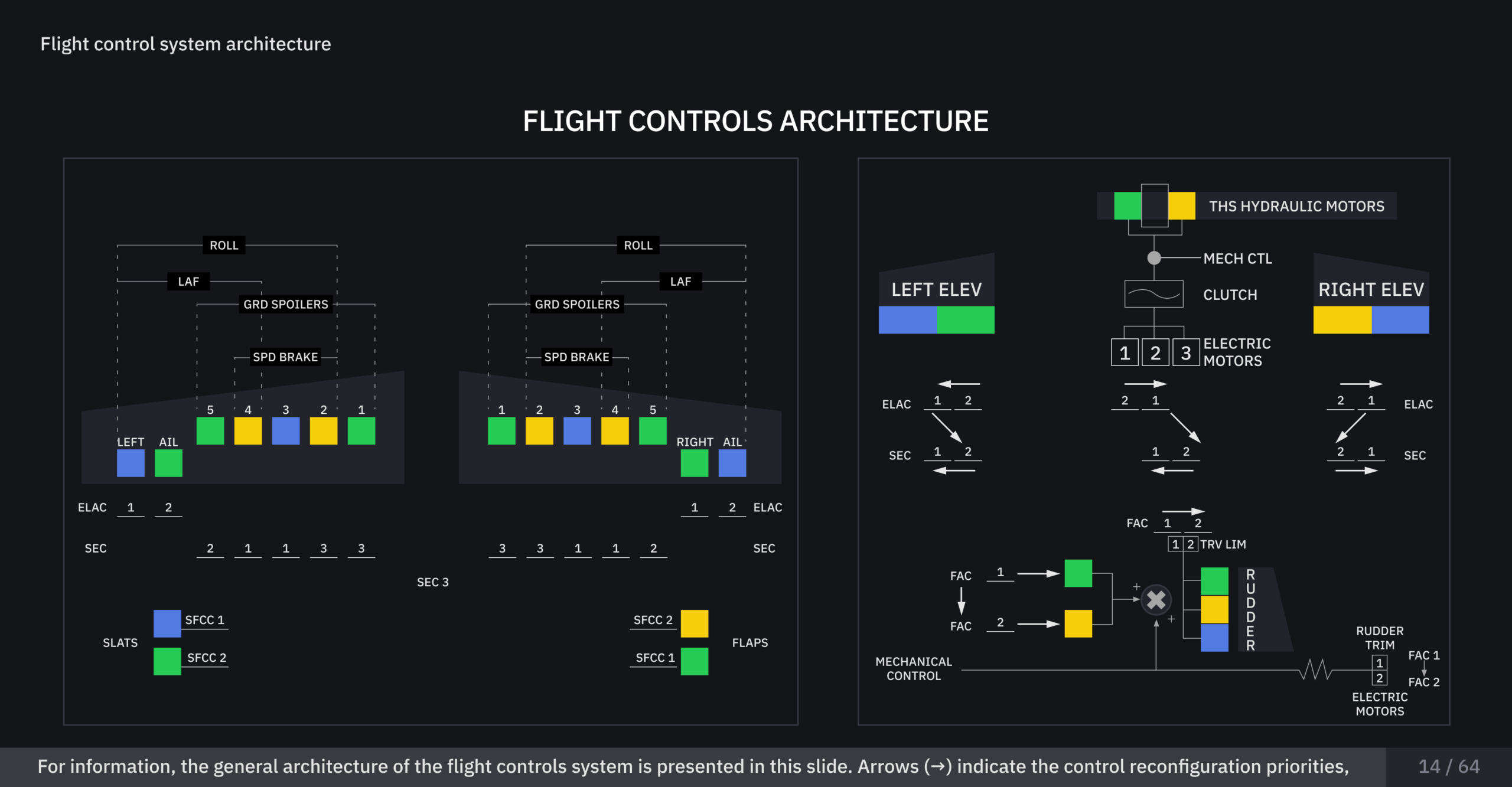 Airbus A320_Flight Controls_14_64