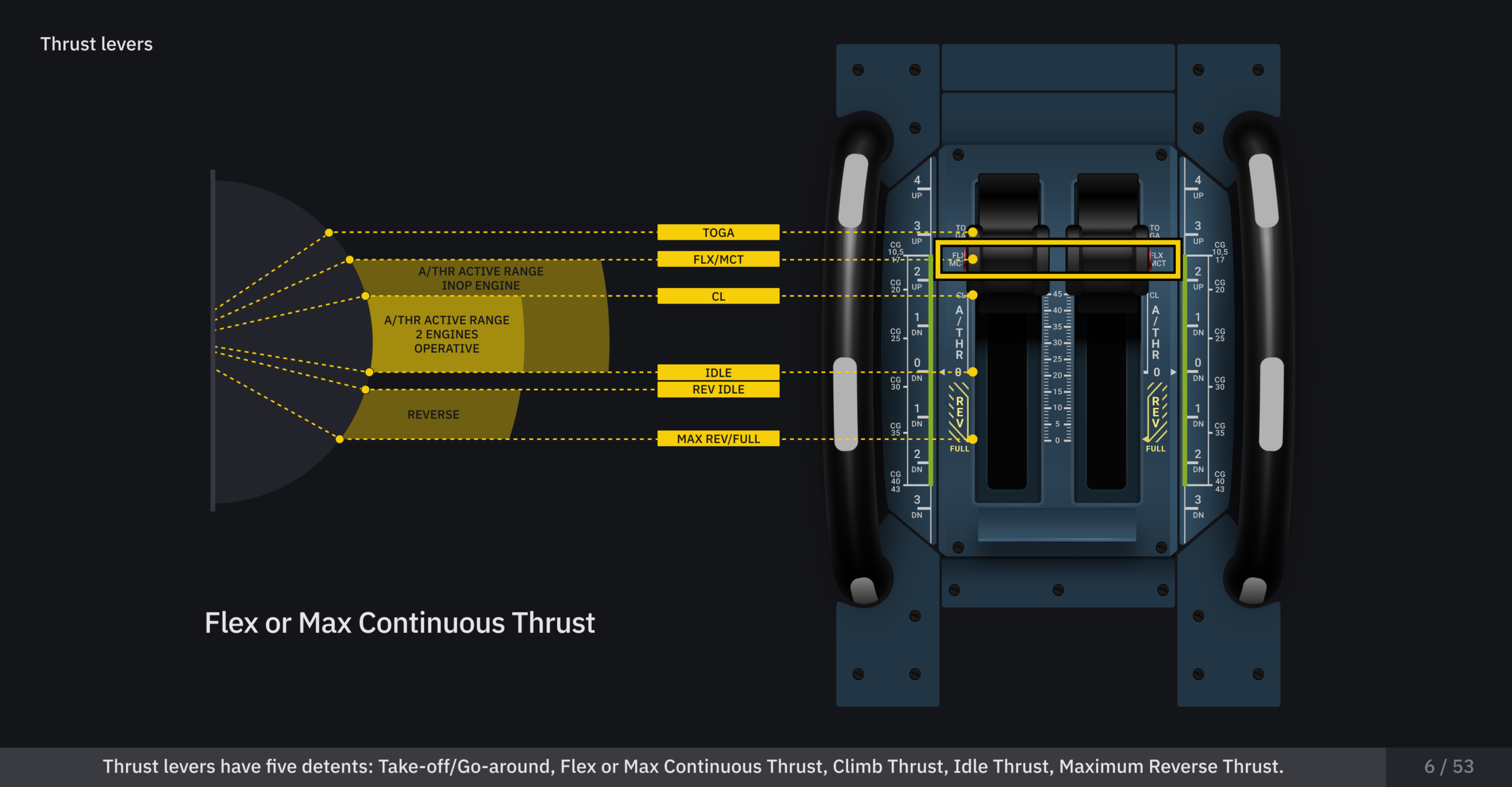 Airbus A320_Flight Guidance P4_6_53